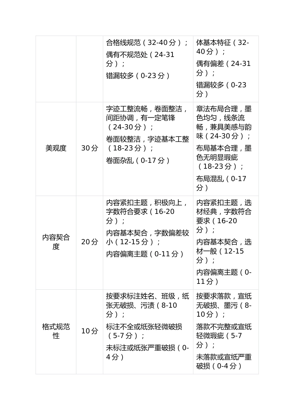 “规范书写・墨韵校园”——规范字书写大赛实施方案(中学)_第3页