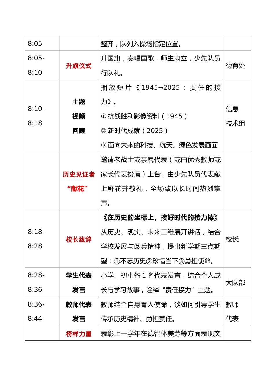 2025年秋季第一学期中小学开学典礼活动实施方案:1945→2025→未来:我们的责任接力_第3页