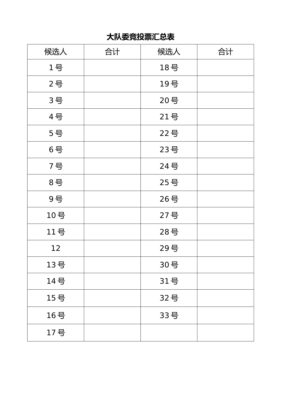 大队委竞投票汇总表_第1页