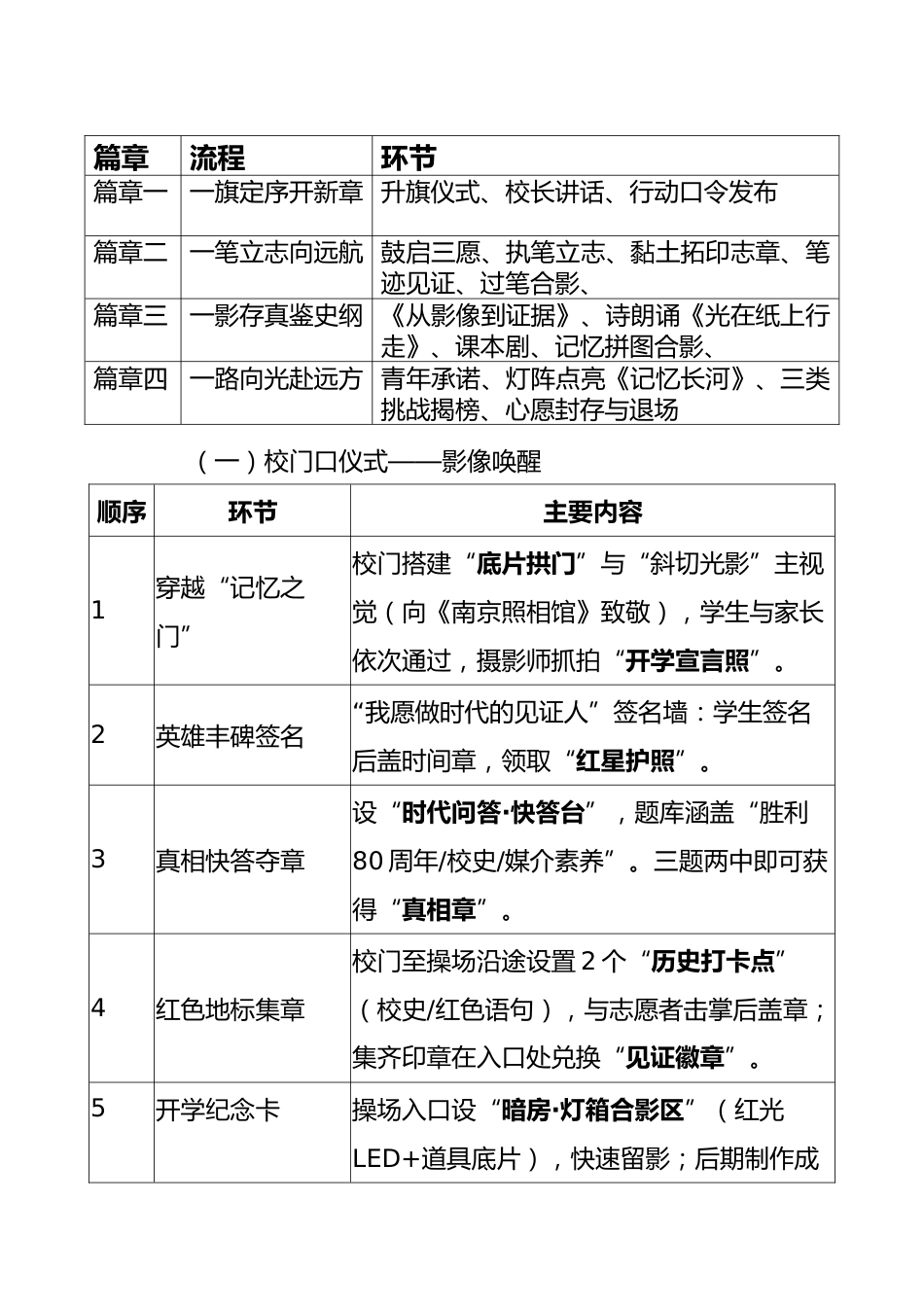 2025年秋季开学典礼纪念抗日战争胜利80周年方案:以史为鉴守初心,以行致远启新程_第2页