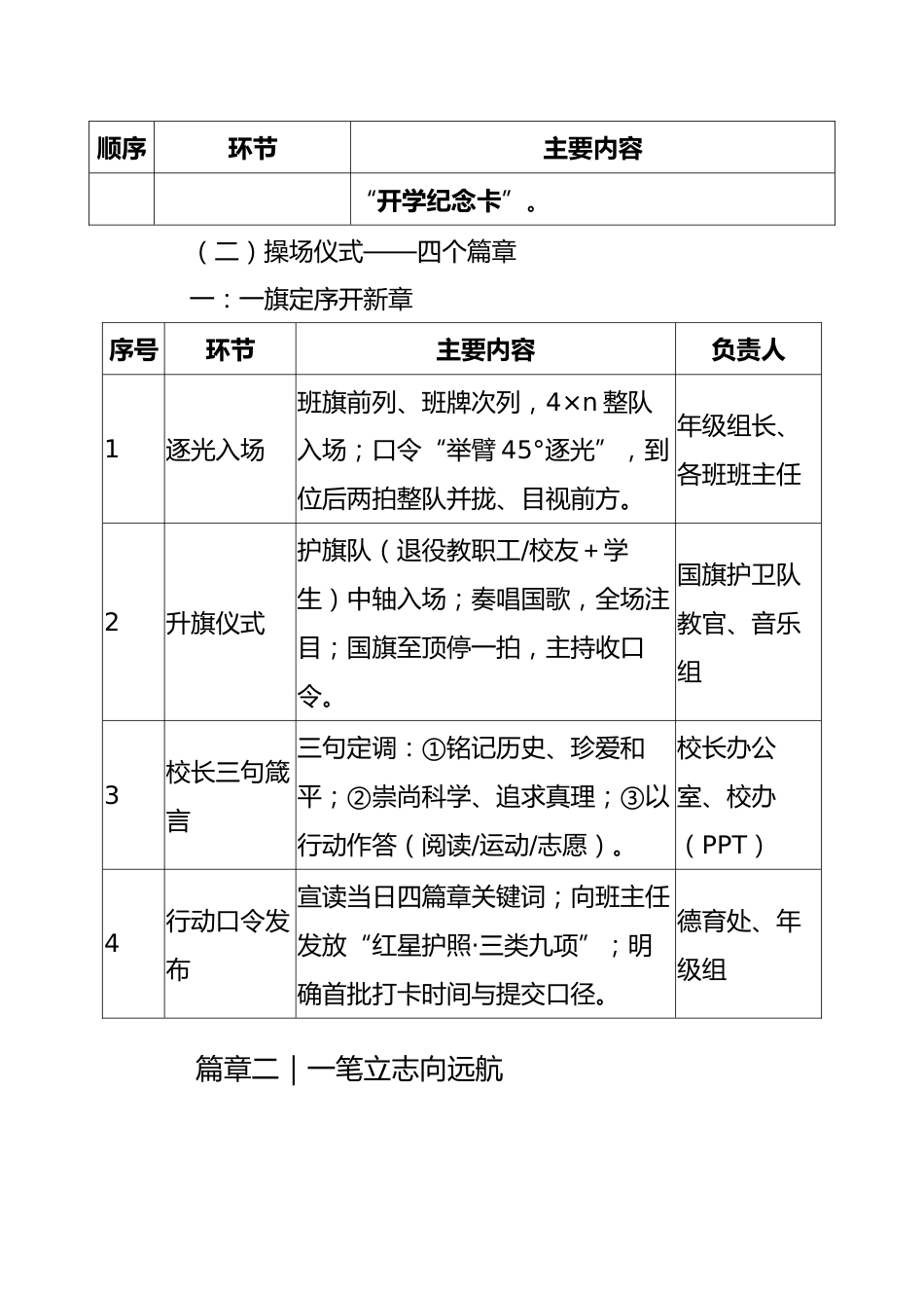 2025年秋季开学典礼纪念抗日战争胜利80周年方案:以史为鉴守初心,以行致远启新程_第3页