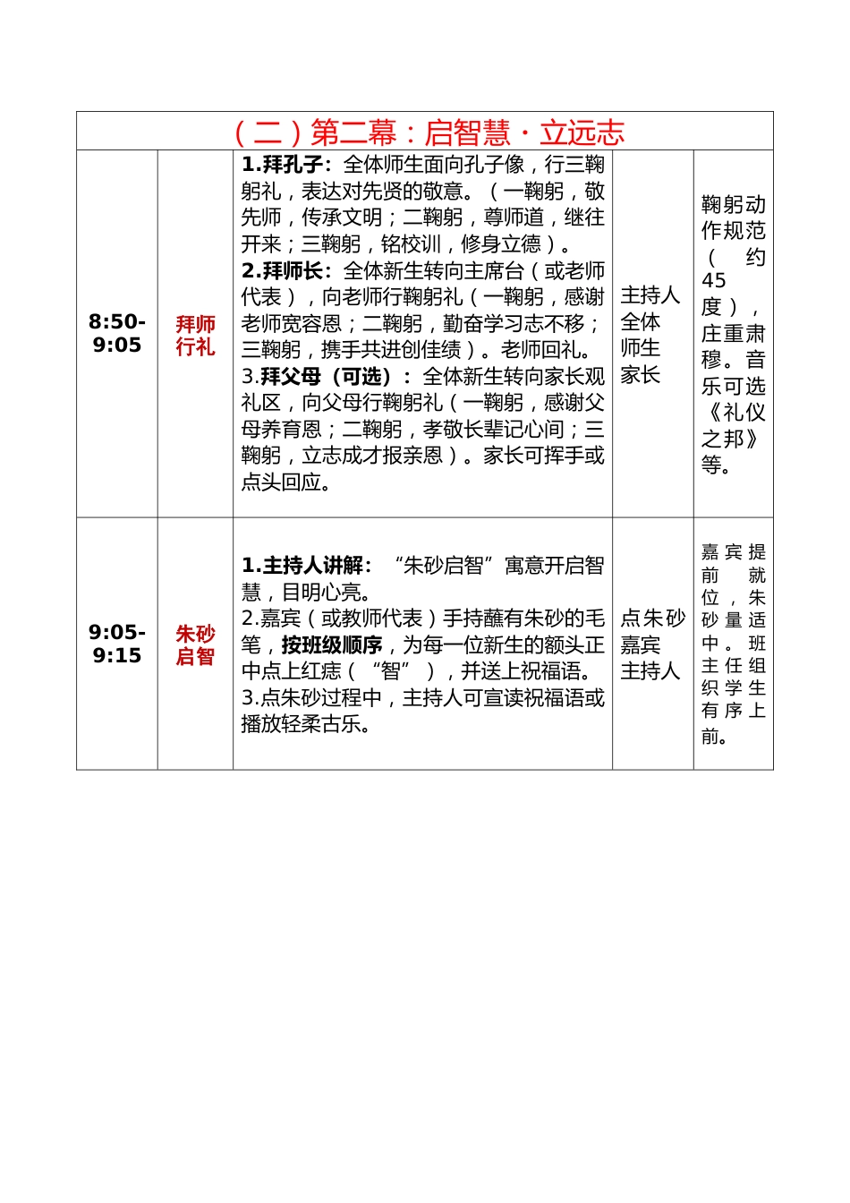 2025-2026年秋季学期学校一年级开笔礼活动实施方案:启蒙之笔,立德立行_第3页