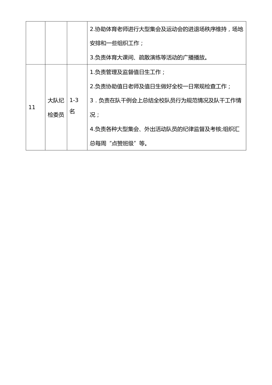 大队委大队干部职务名额分配和职责表_第3页