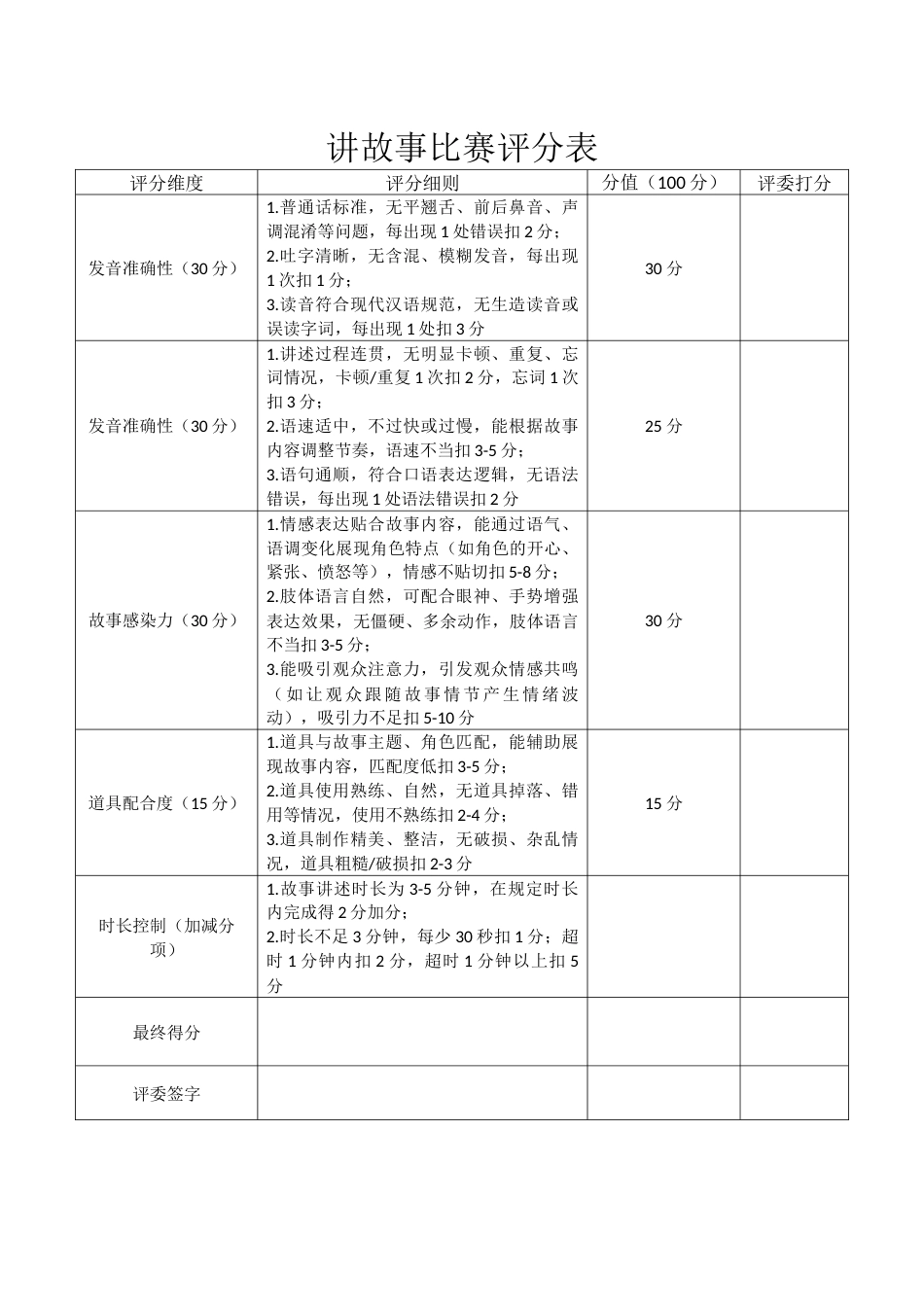 6.XX小学第28届推广普通话:讲故事比赛评分表_第1页
