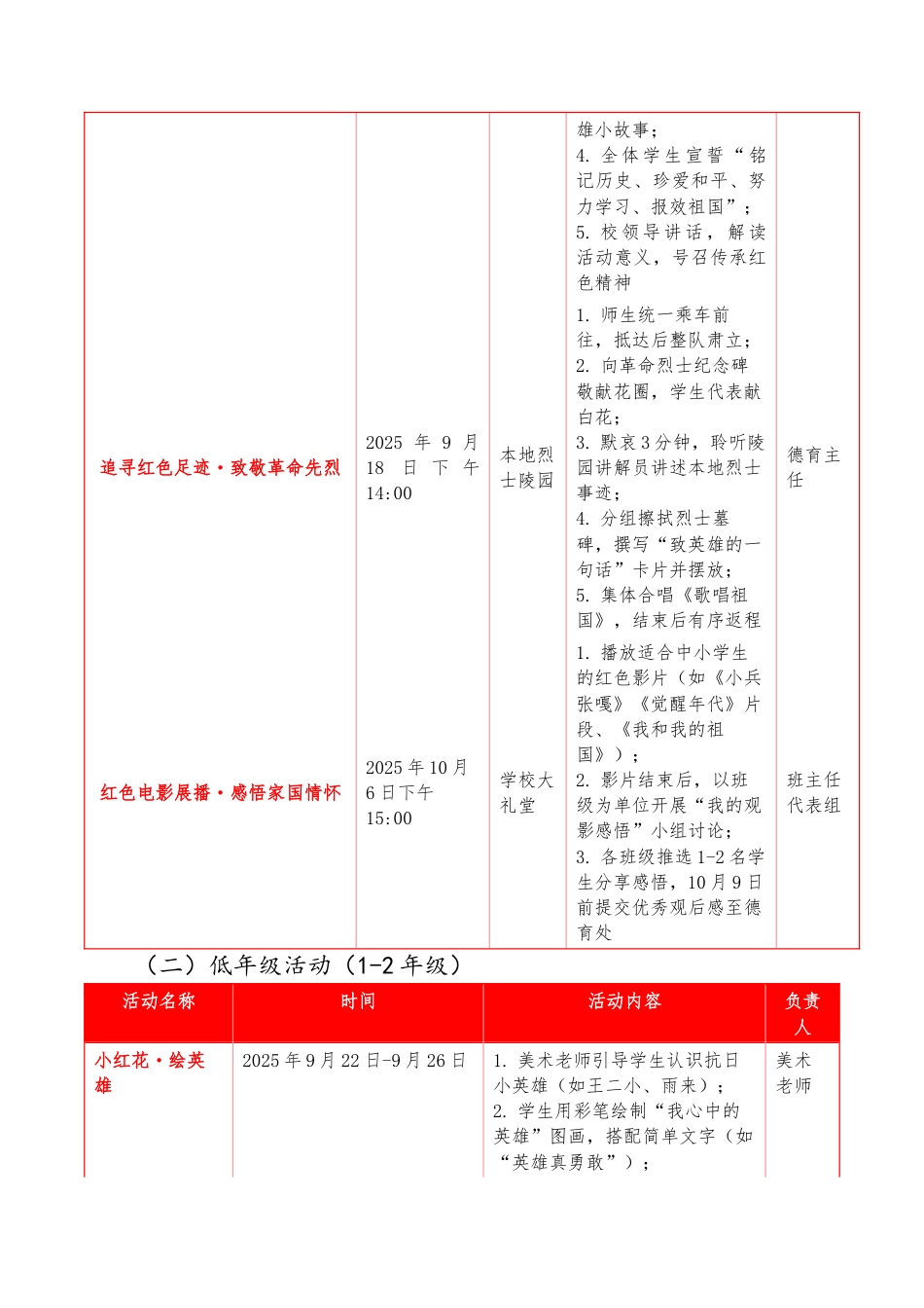 薪火传红忆往昔,砥砺奋进向未来——2025年中小学纪念九一八红色系列活动策划案_第2页