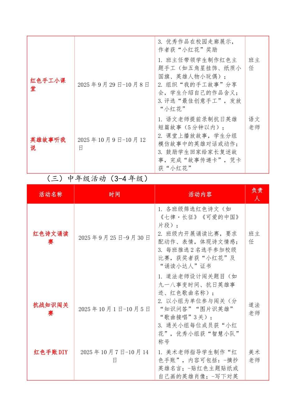 薪火传红忆往昔,砥砺奋进向未来——2025年中小学纪念九一八红色系列活动策划案_第3页