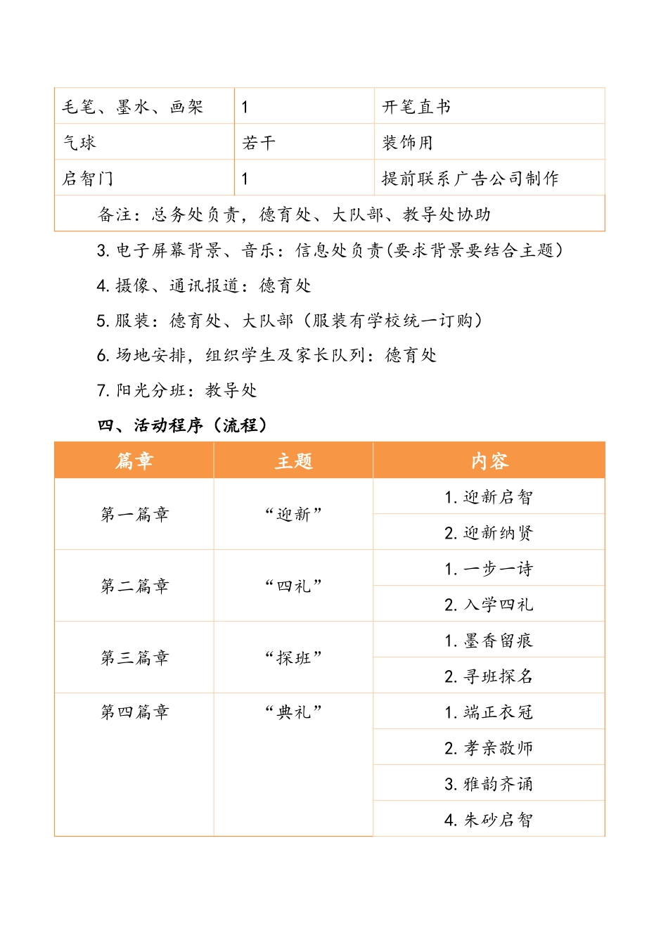 2025-2026年第一学期一年级入学仪式暨开笔礼活动方案:开笔破蒙启智润心,朱砂点痣礼润人生_第3页