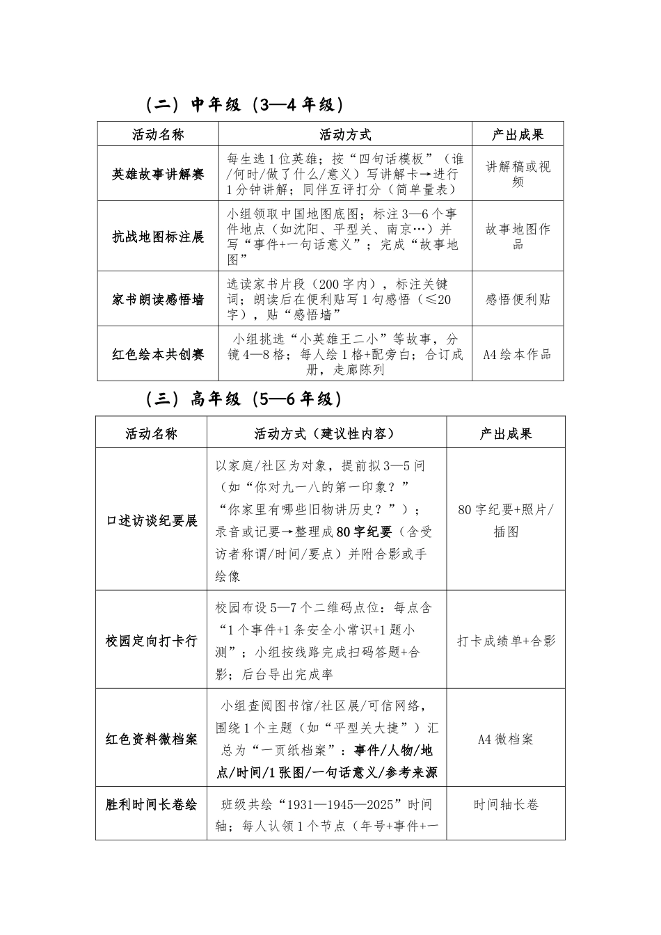 2025年九一八系列活动方案:铭记九一八,共筑中国心_第3页