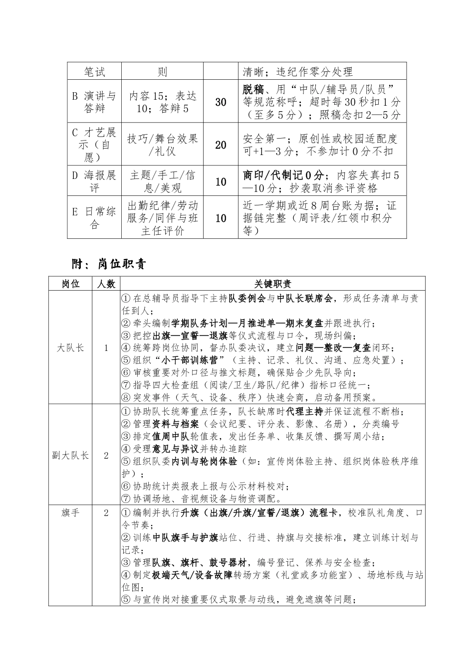 2025年大队委评选方案:小岗位托举大梦想 红领巾伴我共成长_第3页