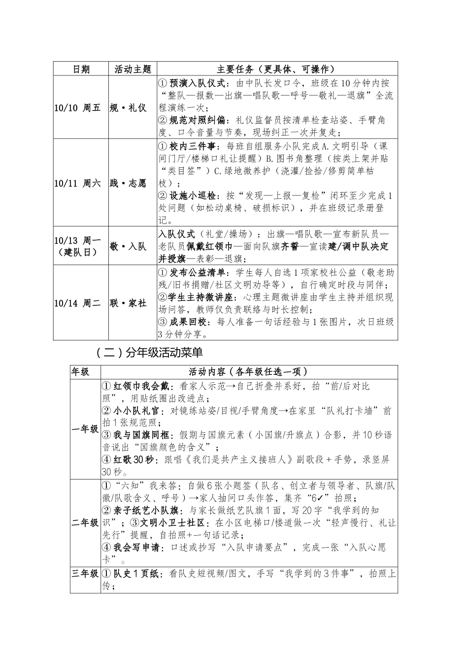 第76个少先队建队日活动方案:强国复兴有我,争当新时代好少年_第2页