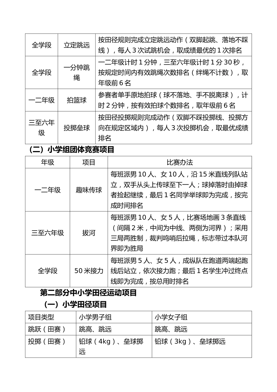 2025年中小学秋季运动会实施方案:金秋逐梦展风采,青春聚力向未来_第3页