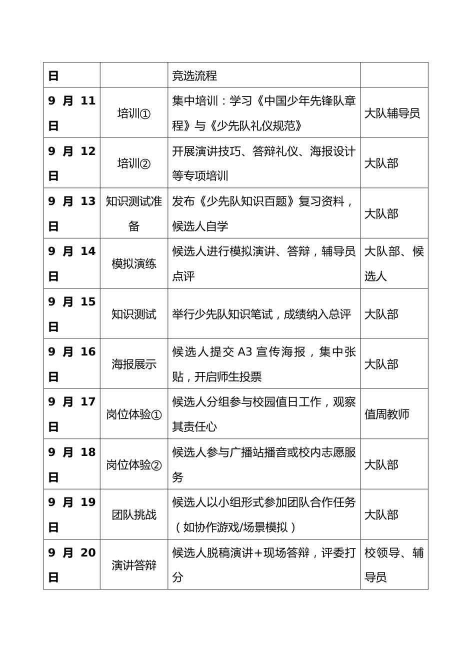 雏鹰竞翔——2025年秋季学校大队委换届竞选方案_第3页