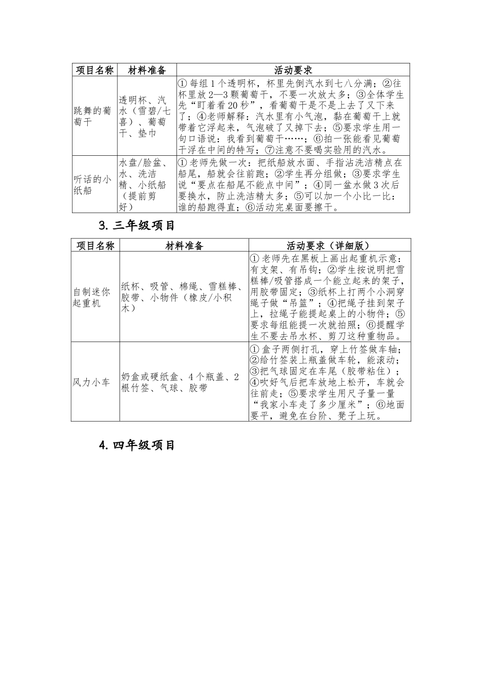 2025年学校科技节活动方案:用童心丈量科技的温度_第3页