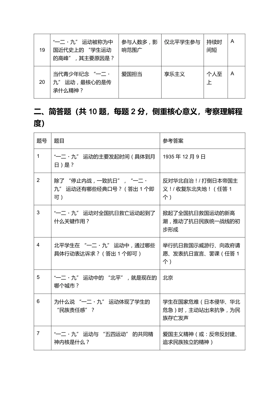 “一二・九” 运动答题题库_第3页