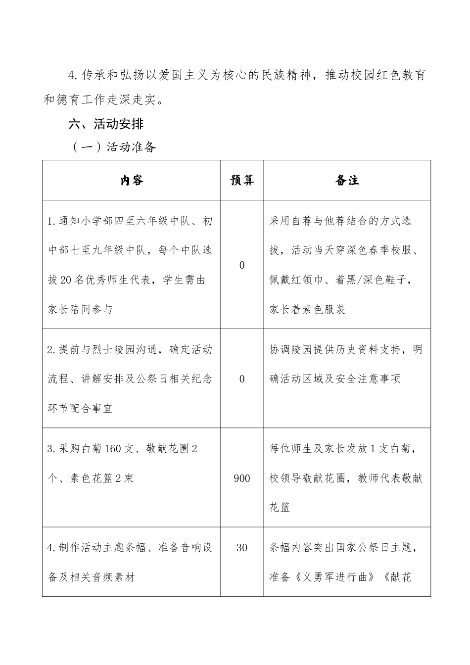 2025年国家公祭日烈士陵园祭扫活动方案:铭记国殇承先烈,吾辈自强护和平_第2页