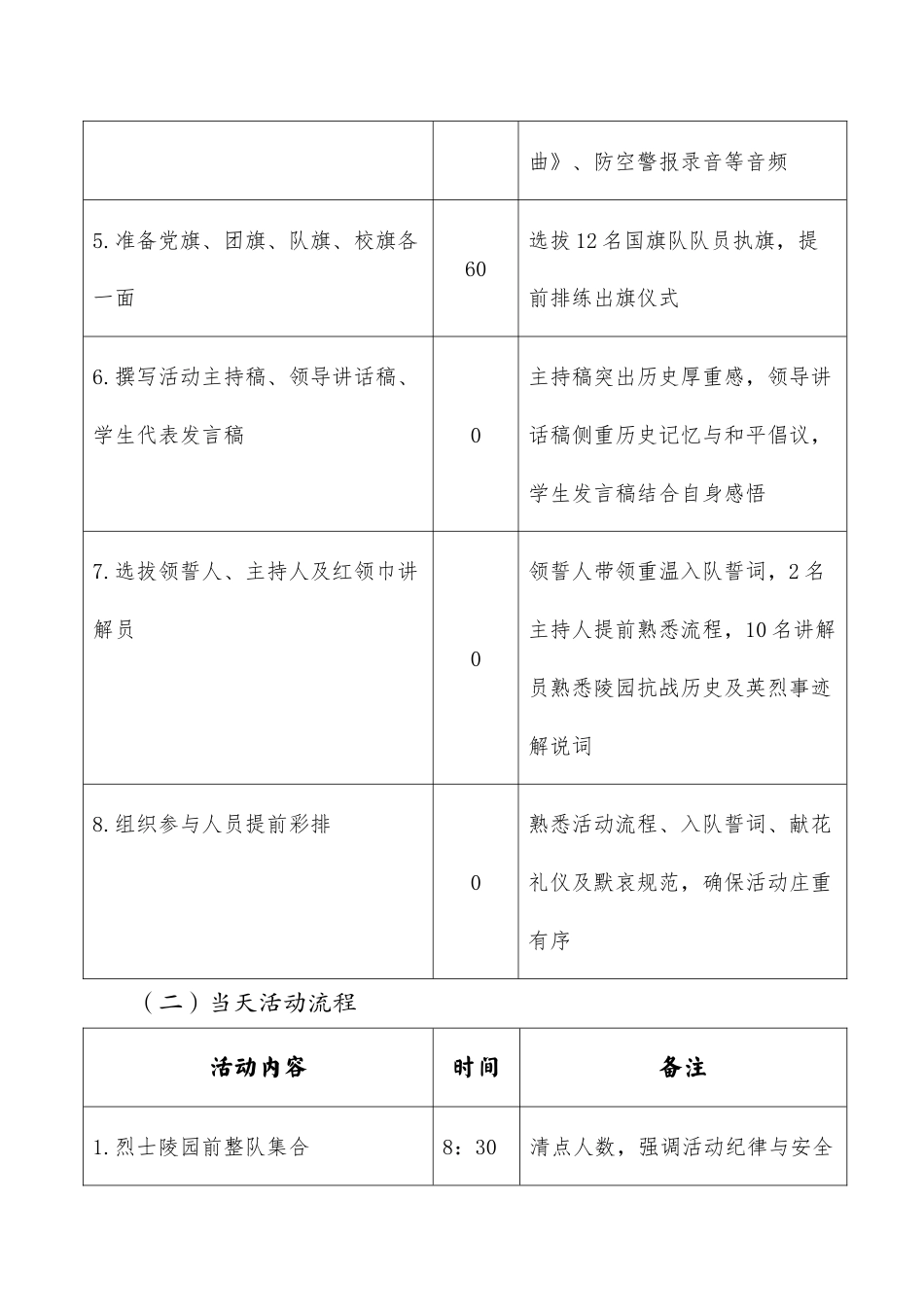 2025年国家公祭日烈士陵园祭扫活动方案:铭记国殇承先烈,吾辈自强护和平_第3页