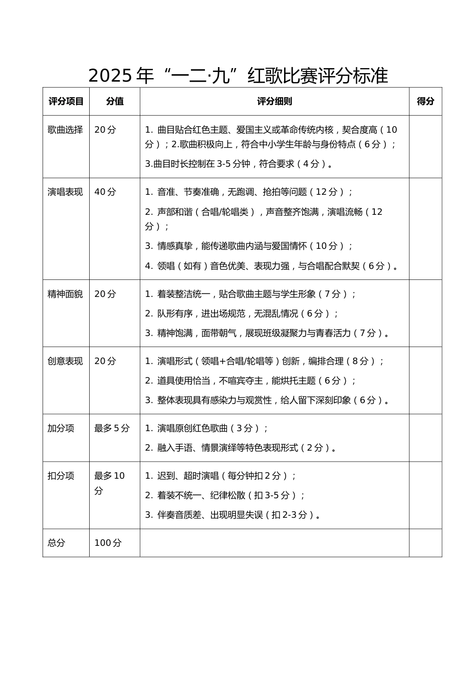 2025年“一二·九”红歌比赛评分标准_第1页