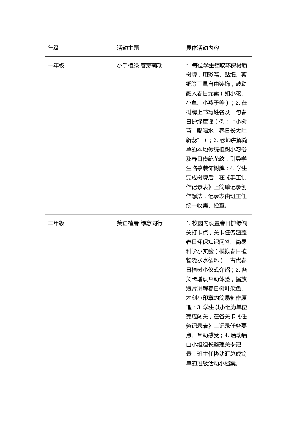 2026年春季学期植树节主题活动策划:春植绿意,童筑美好_第2页