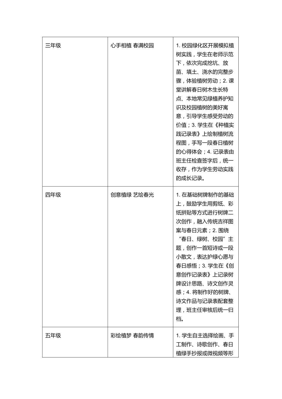 2026年春季学期植树节主题活动策划:春植绿意,童筑美好_第3页