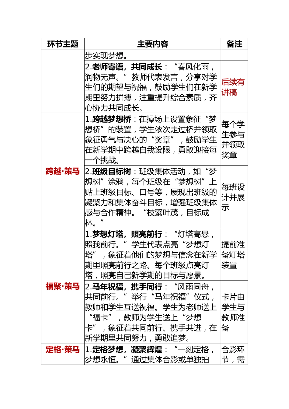 2026年春季开学典礼活动方案——厉兵秣马再出发,蹄疾步稳行致远_第3页
