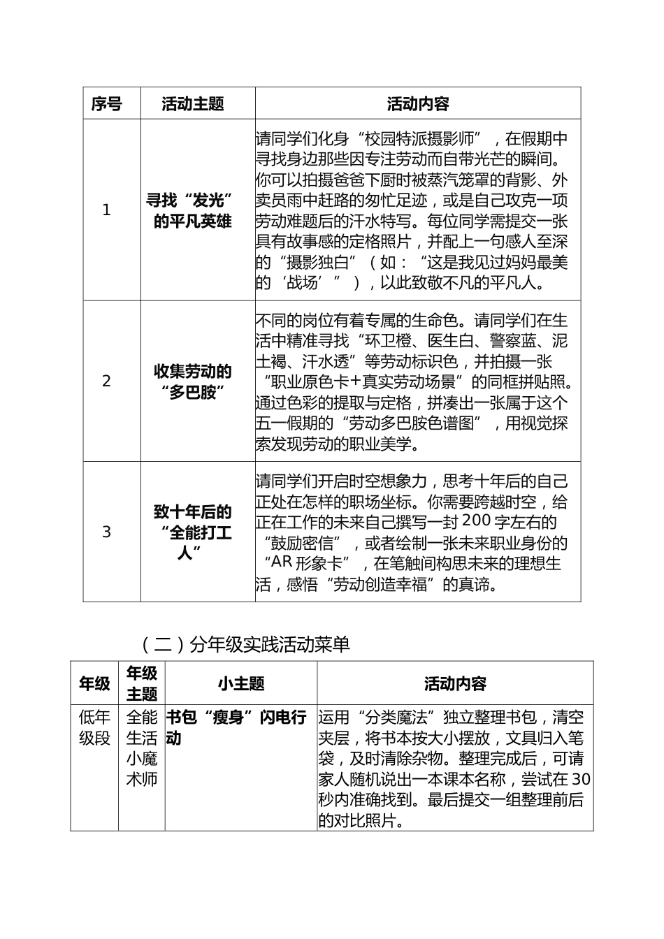 2026年劳动节活动方案——勤于劳作勤于守,敏于思索敏于行_第2页