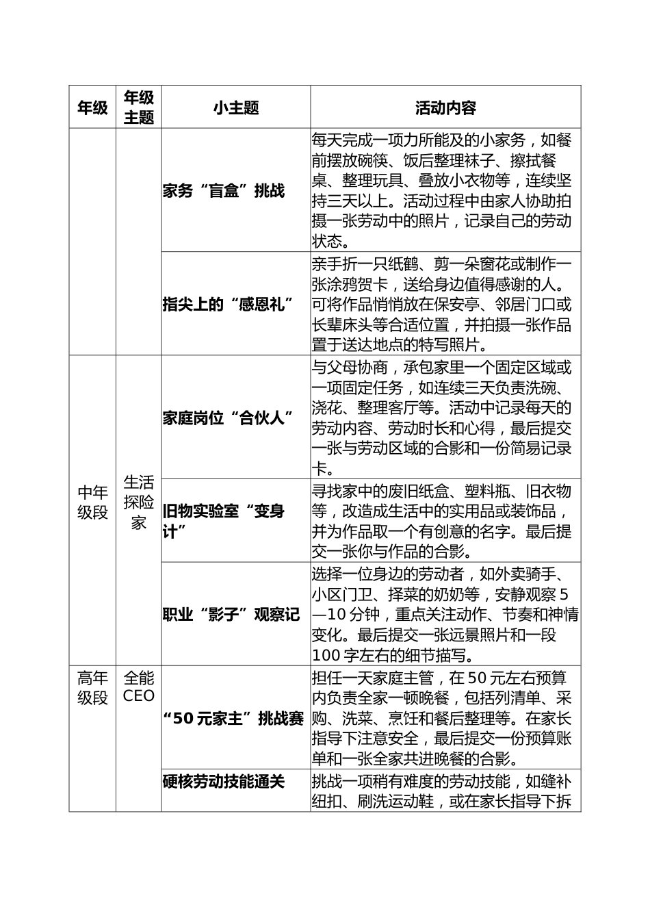 2026年劳动节活动方案——勤于劳作勤于守,敏于思索敏于行_第3页