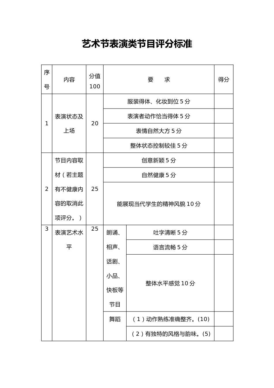 2026年春季学校艺术节文艺节目评分标准_第1页