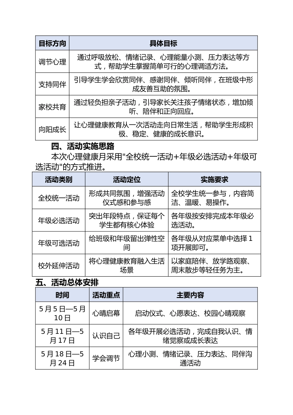 2026年5·25心理健康月活动方案——我爱我·向阳花开_第2页
