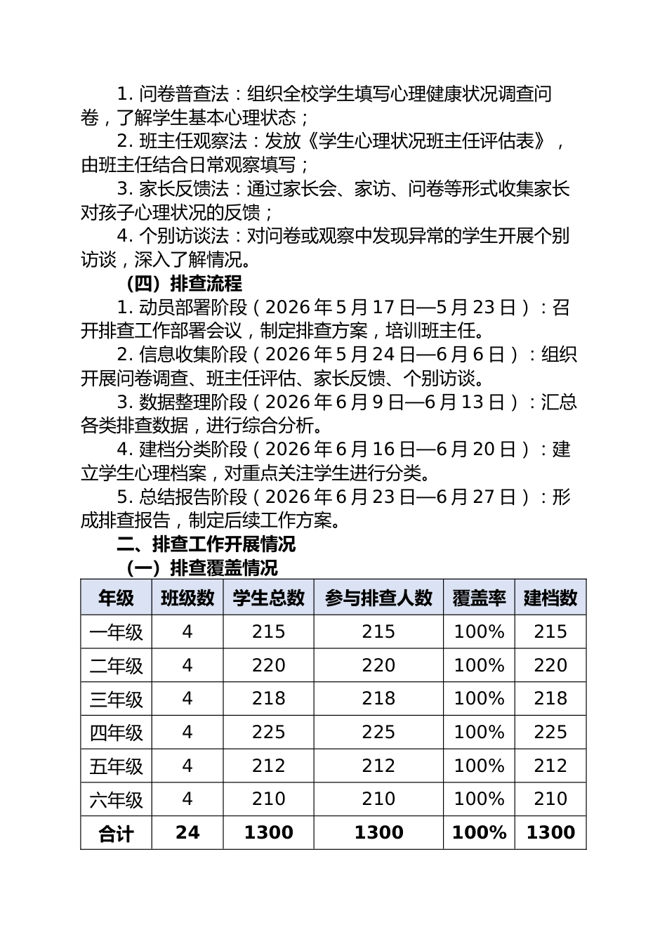 2026年春季学期学生心理健康排查报告——心晴向阳·一路生长_第3页