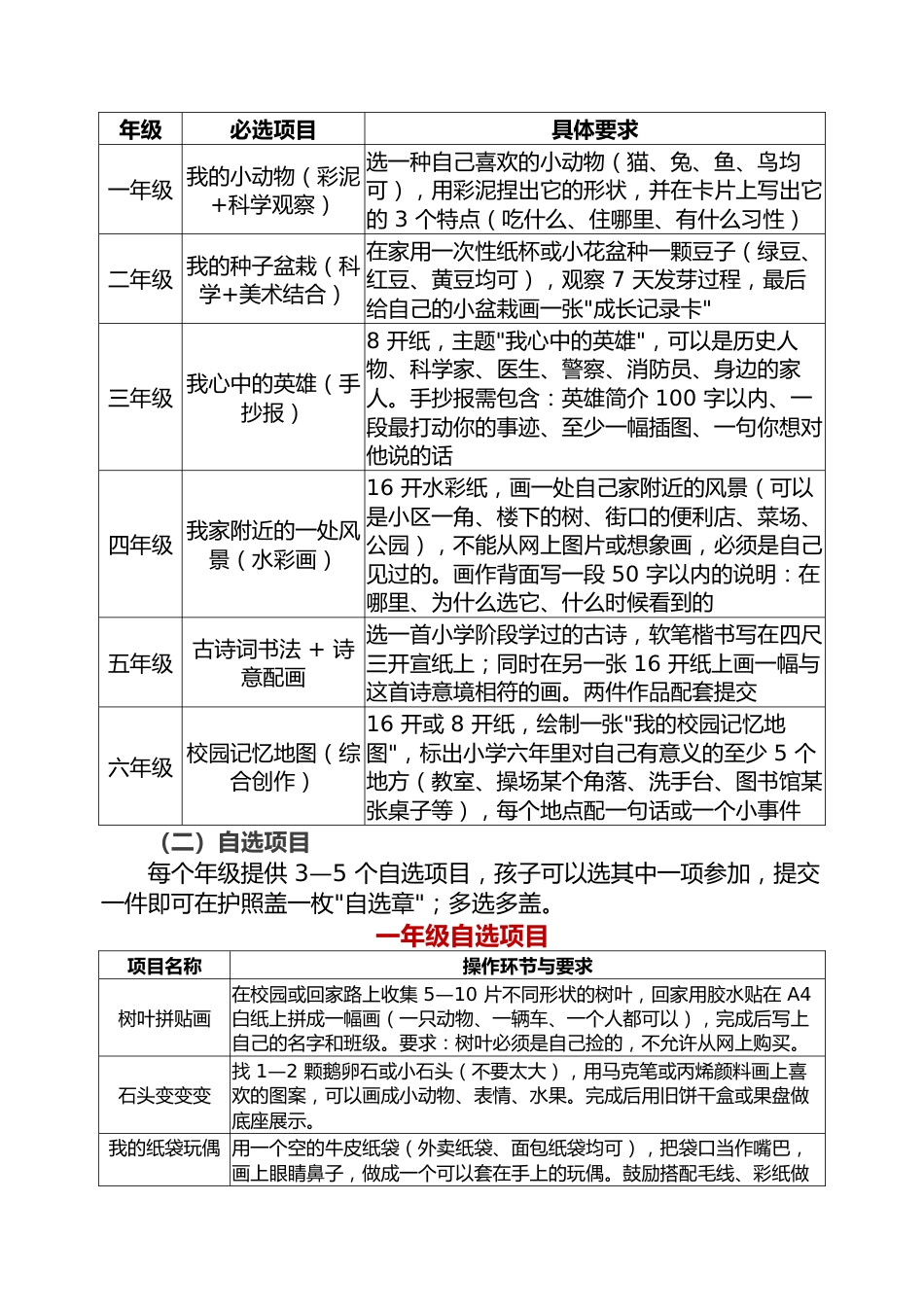 2026六一儿童节艺术节活动方案——以美润心,向光而行_第2页