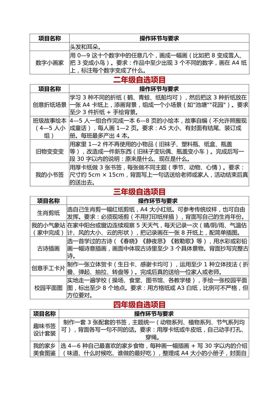 2026六一儿童节艺术节活动方案——以美润心,向光而行_第3页