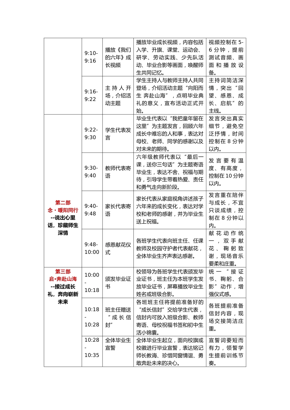 向阳而生 奔赴山海——2026年小学六年级毕业典礼活动实施方案_第3页