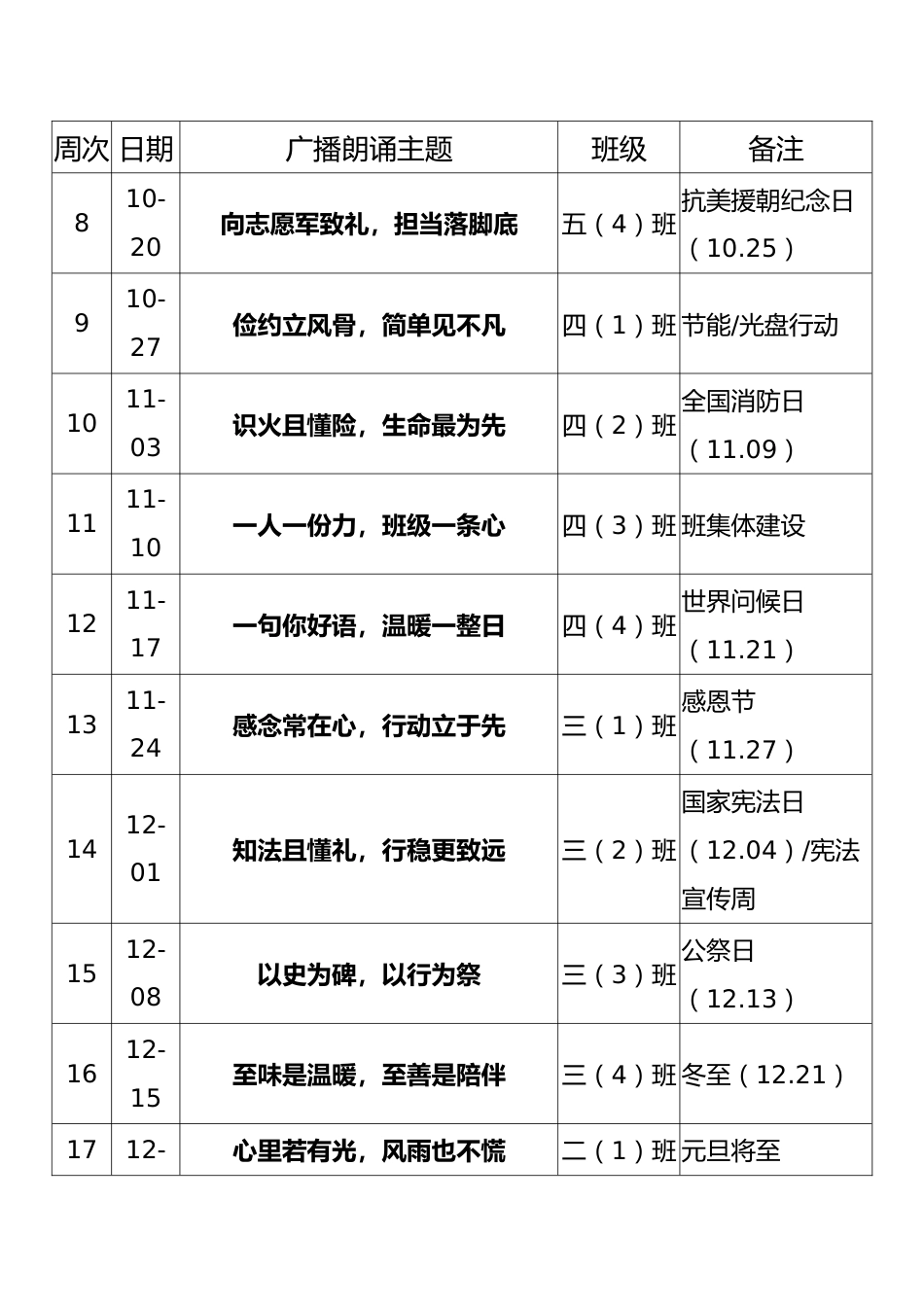 2025年秋季第一学期红领巾广播站安排表(22周)_第2页