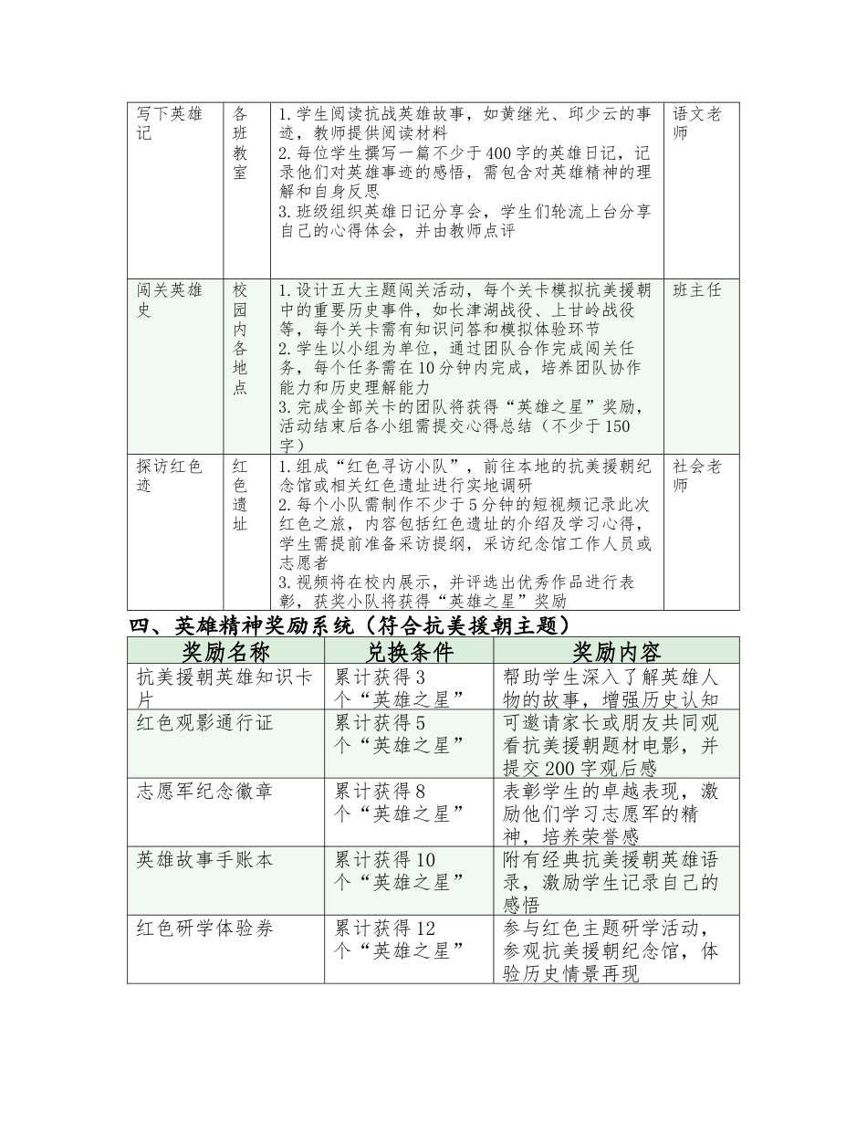 抗美援朝纪念日活动方案完整版_第3页
