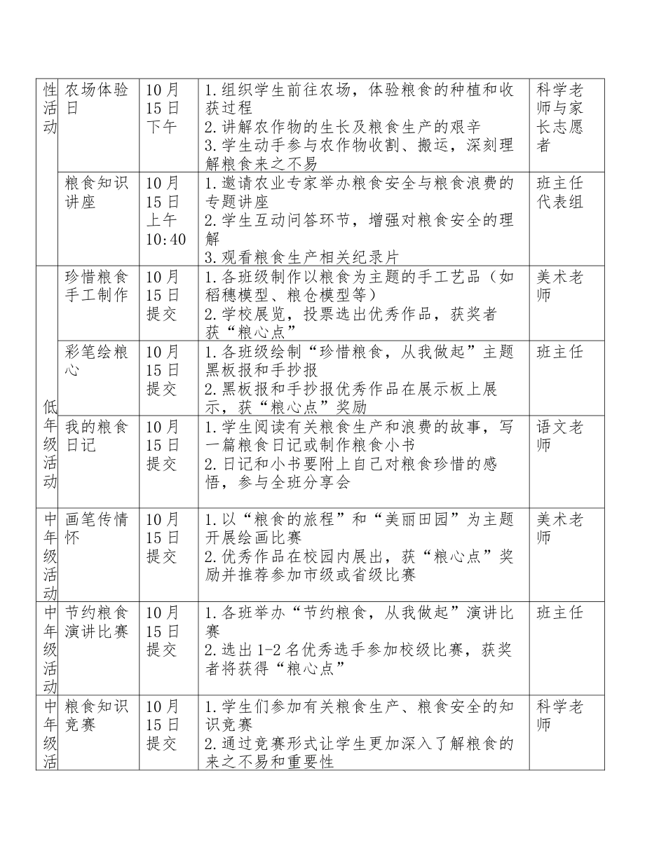 2024年世界粮食日系列活动方案_第2页