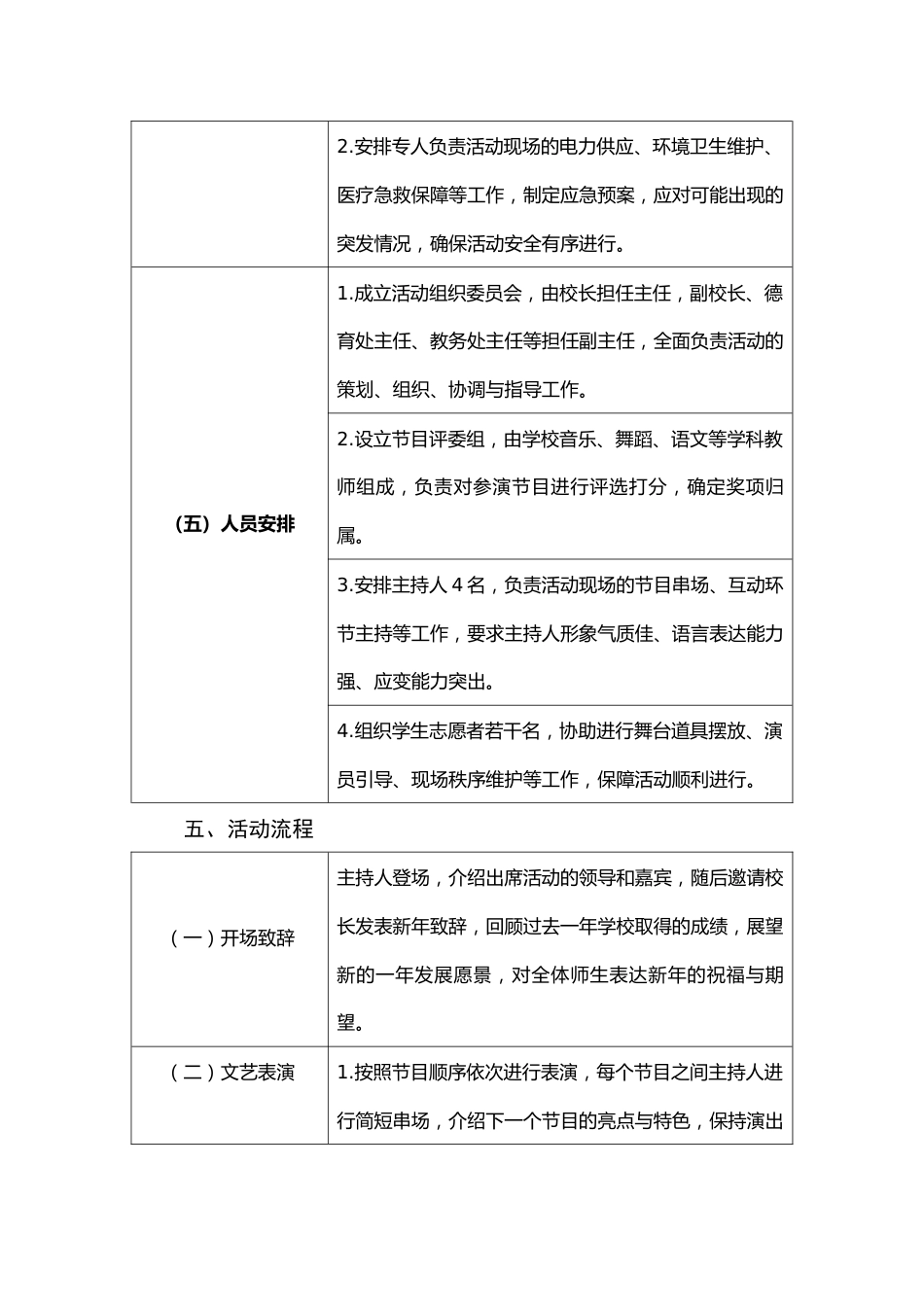小学元旦文艺汇演活动实施方案(二)_第3页