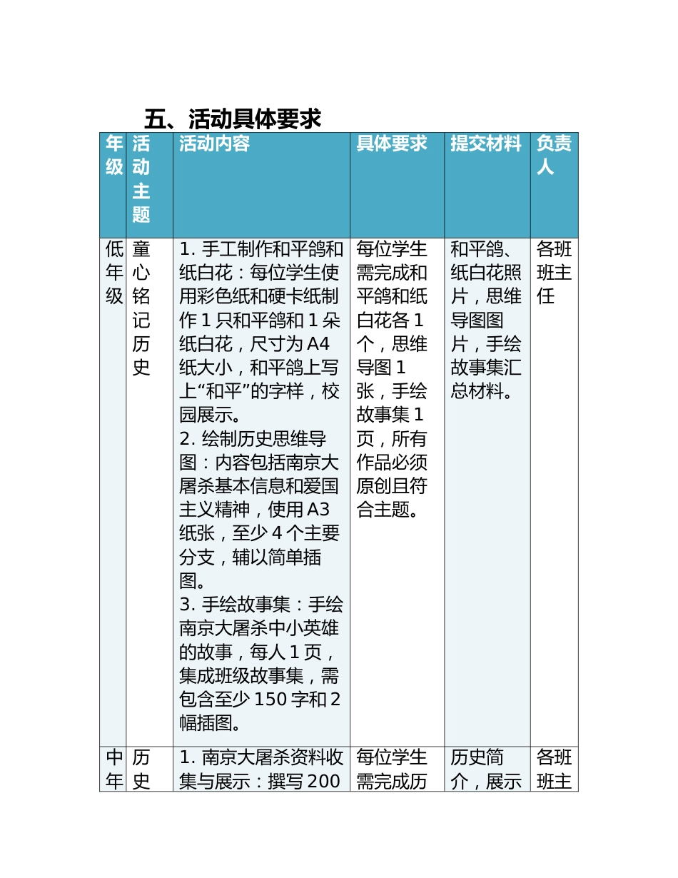 2024年国家公祭日活动方案_第2页