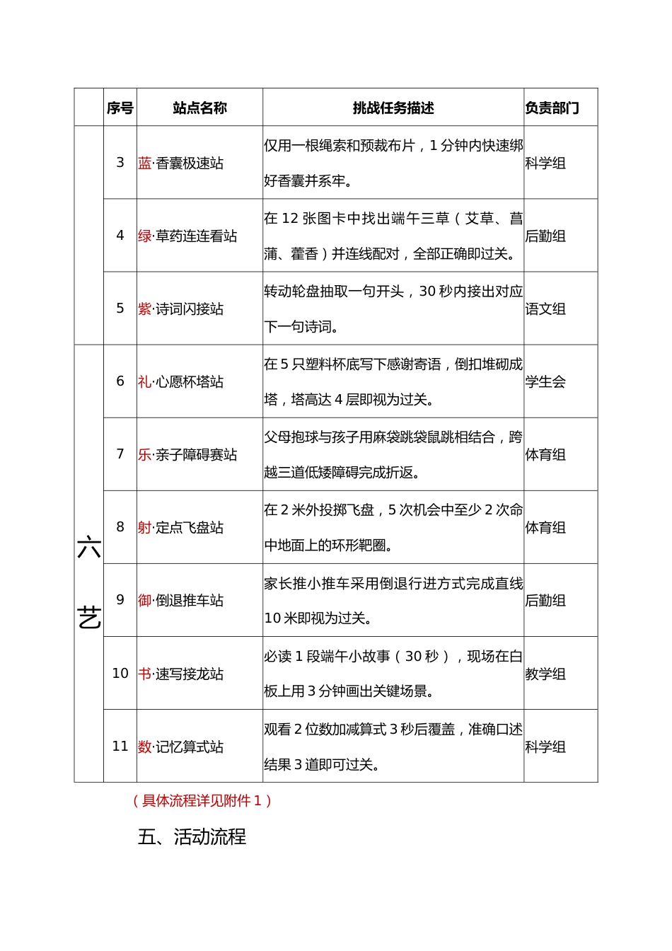 2025年端午节撞上儿童节活动方案_第2页