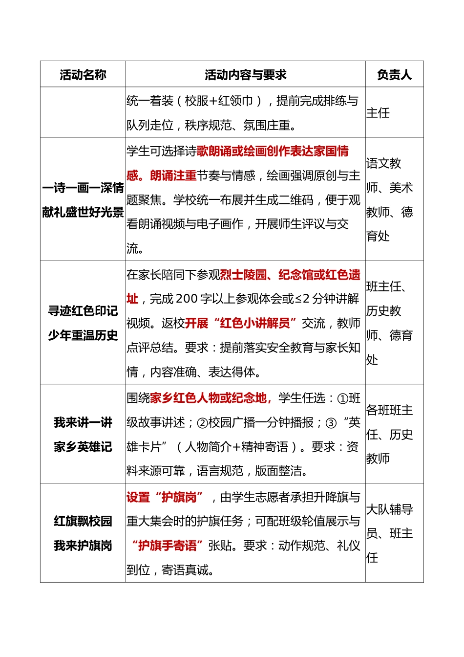 2025年国庆节活动方案:七十六载春秋路,少年丹心映征途_第2页