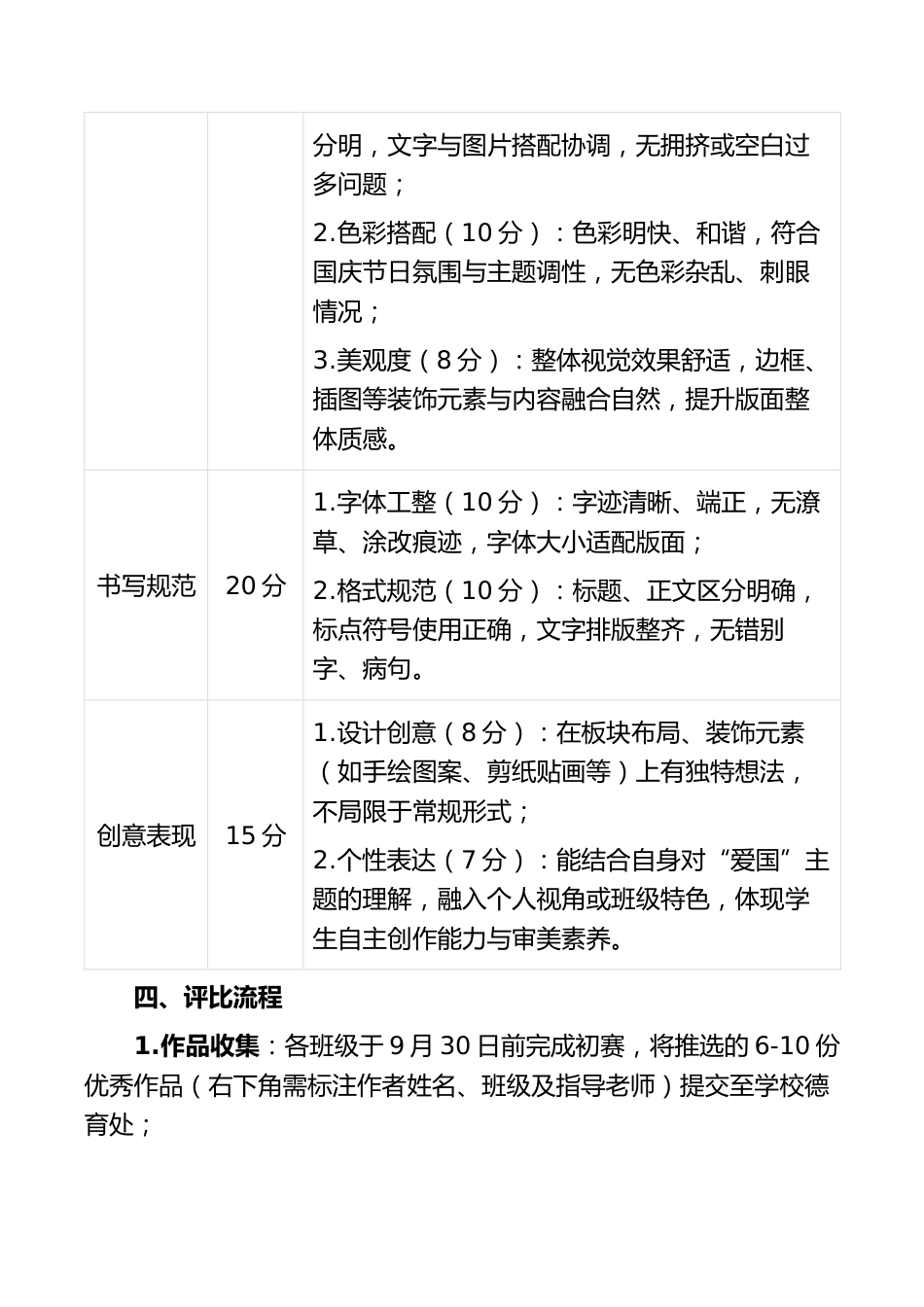 “纸间展风华・文脉续华章”——2025年国庆节手抄报比赛评比细则_第2页