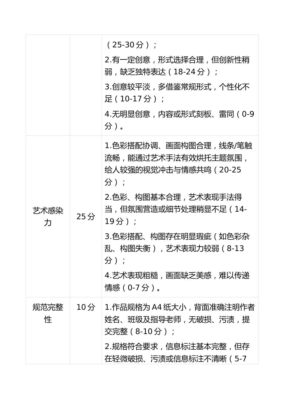 “笔墨绘山河・童心映祖国”——2025年国庆节绘画比赛评比细则_第2页