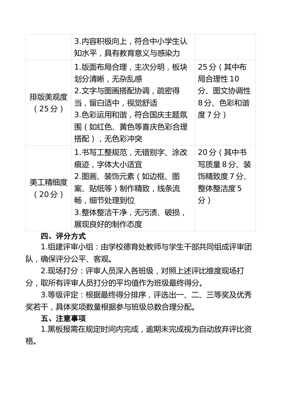 “板上绘初心・班徽映国潮”——2025年中小学国庆主题黑板报评比细则_第2页