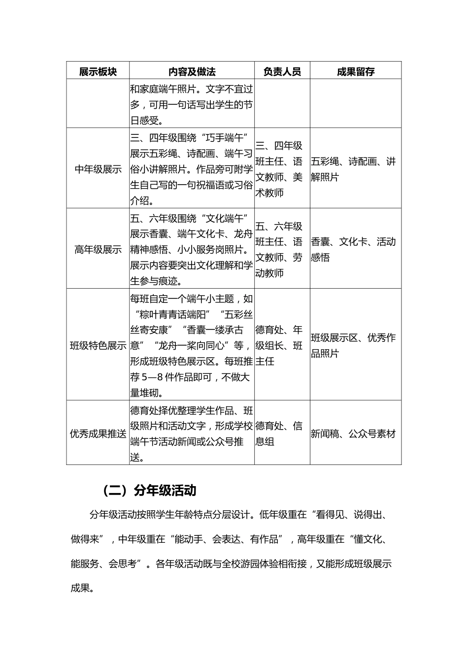 2026年端午节主题活动方案——粽叶清芬润童心,端午雅韵伴成长_第3页