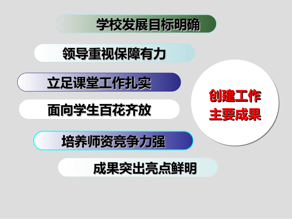 创建艺术教育特色学校汇报ppt定稿_第2页