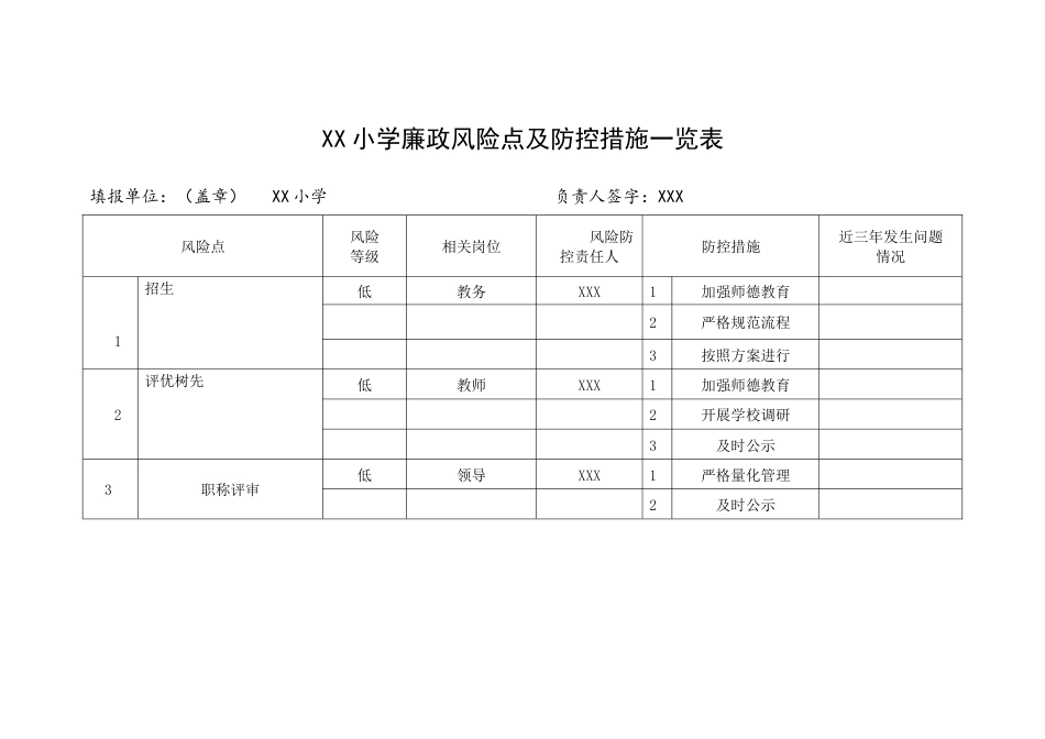 XX小学廉政风险点及防控措施一览表_第1页
