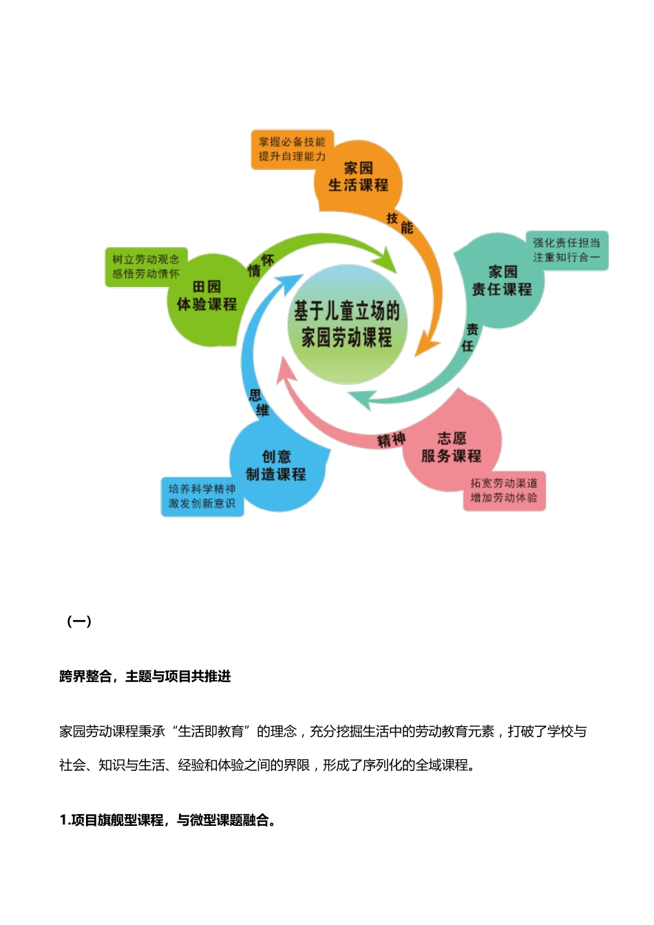 基于儿童立场的家园劳动课程_第2页