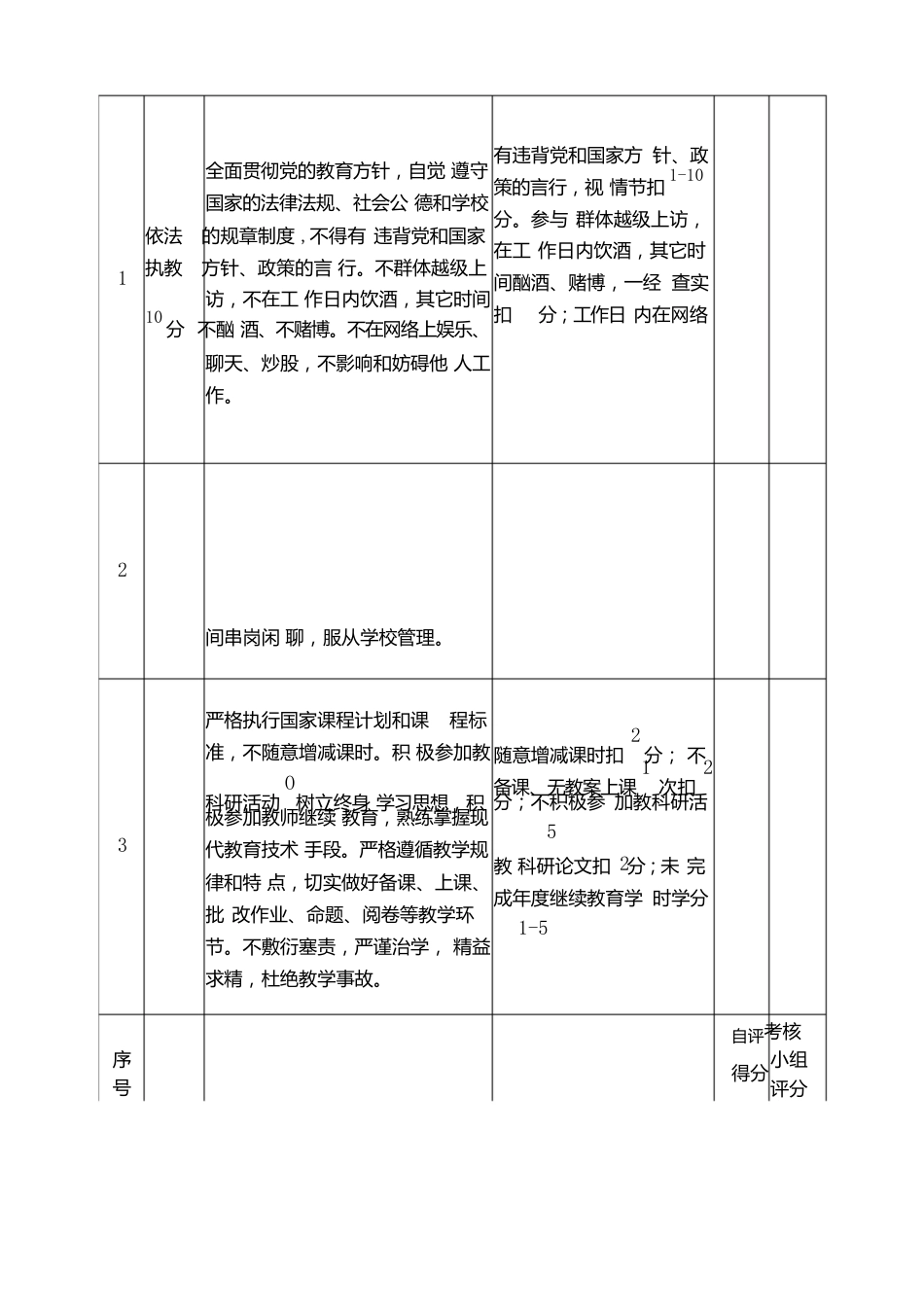中小学教师师德师风考核制度以及细则_第3页