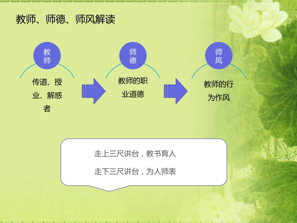 师德师风建设讲座(PPT)_第2页