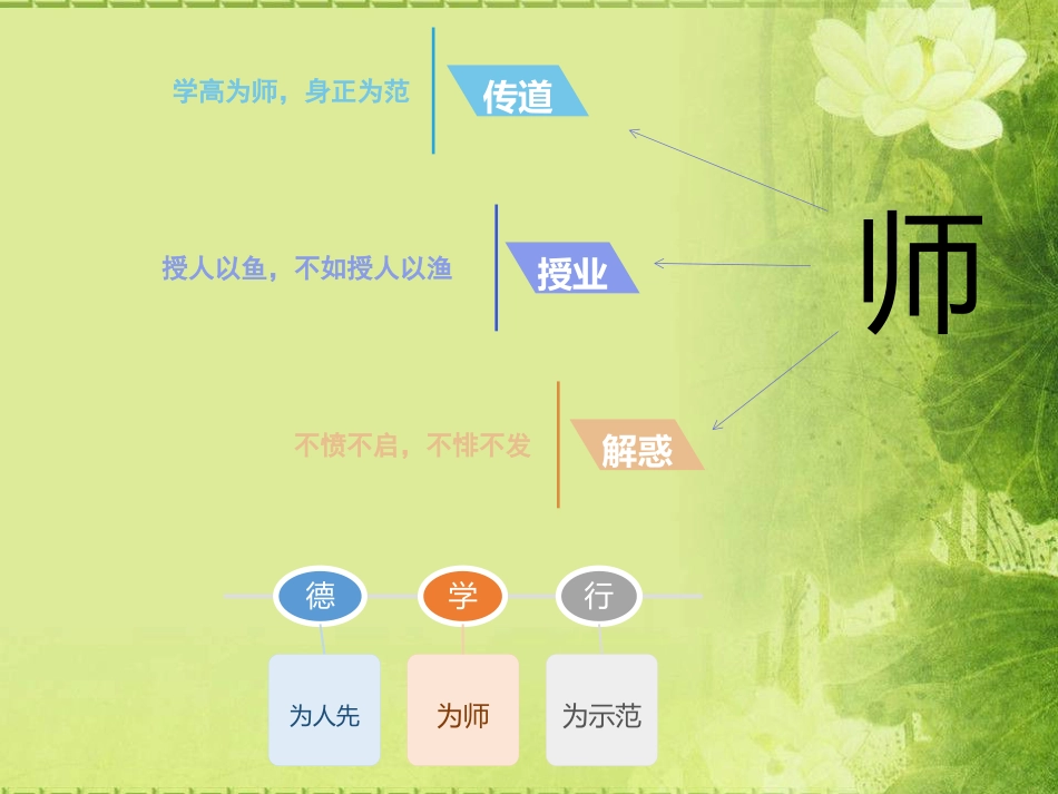 师德师风建设讲座(PPT)_第3页