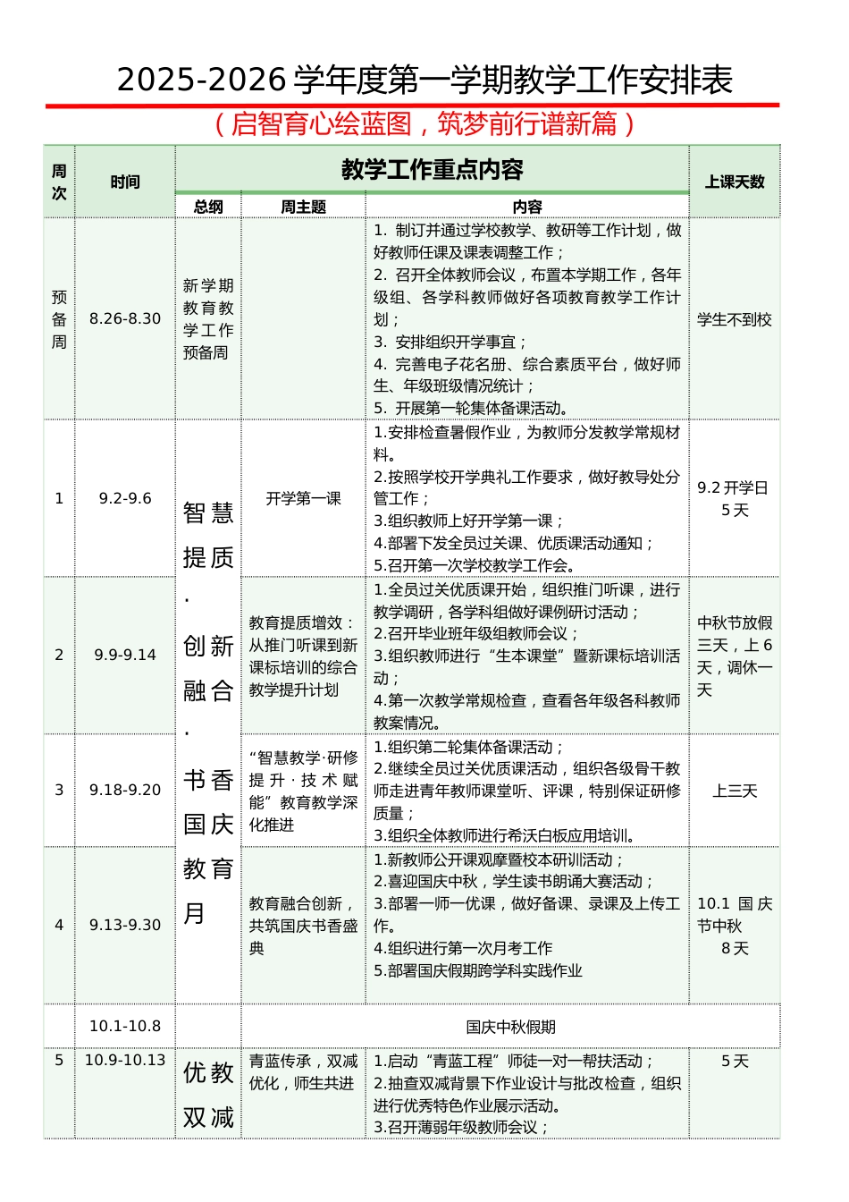 2025-2026小学学年度第一学期教学工作安排表:启智育心绘蓝图,筑梦前行谱新篇_第1页
